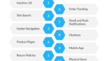 Features to Look for in a Store Platform Shopping Success