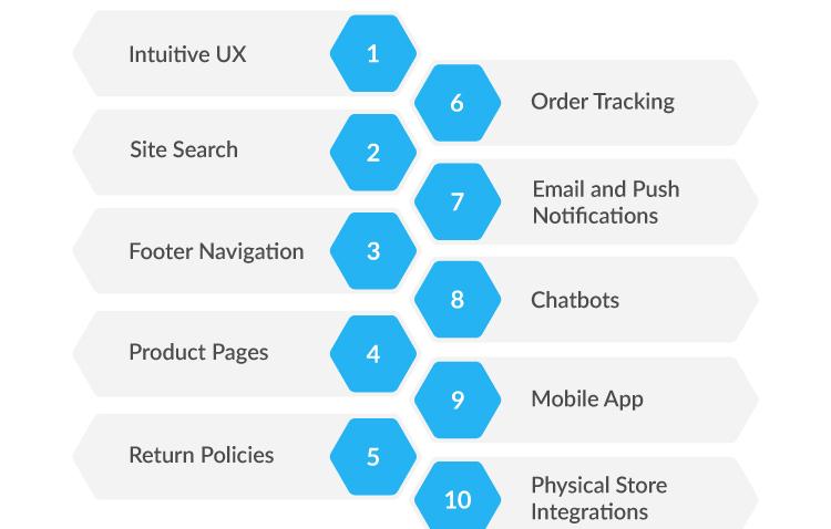 Features to Look for in a Store Platform Shopping Success Features to Look for in a Store Platform Shopping Success