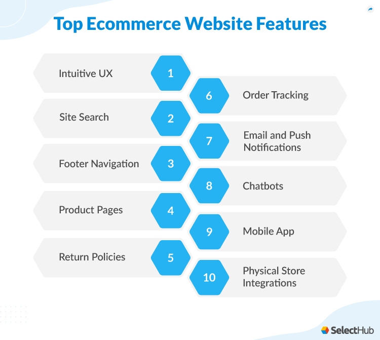 Features uniform store online must have commerce sites Features to Look for in a Store Platform