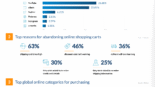 Store Platform Trends Every Online Retailer Should Watch