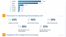 Store Platform Trends Every Online Retailer Should Watch