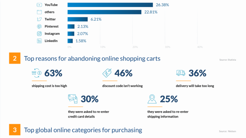Store Platform Trends Every Online Retailer Should Watch Store Platform Trends Every Online Retailer Should Watch