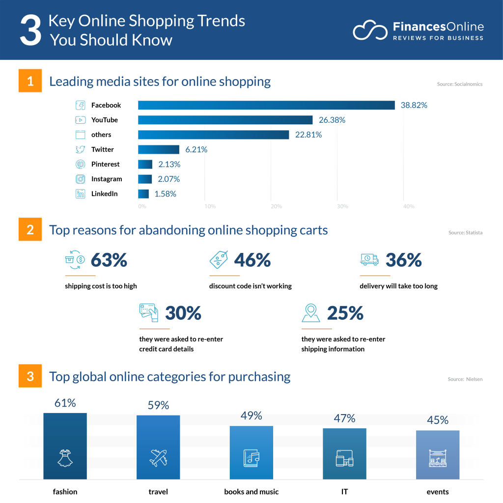 Store Platform Trends Every Online Retailer Should Watch
