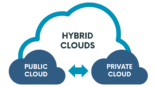 What Makes a Store Platform Truly Scalable in a Nutshell