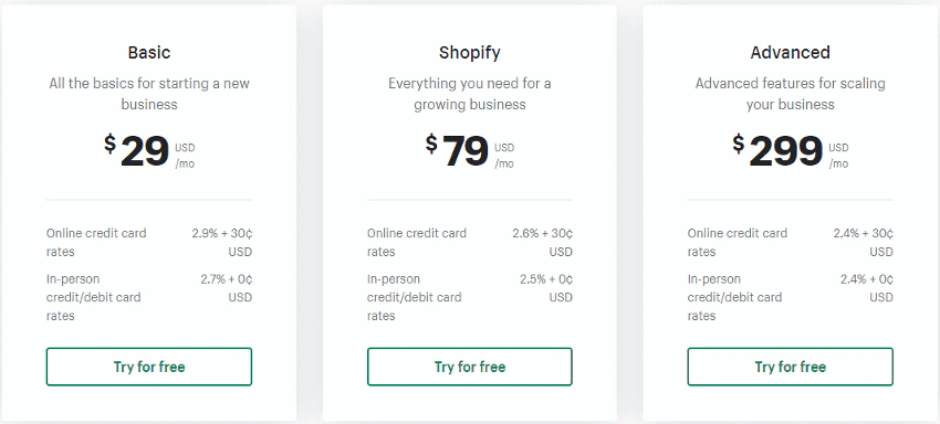 Cost Comparison of Popular Store Platforms Unveiled Cost Comparison of Popular Store Platforms Unveiled