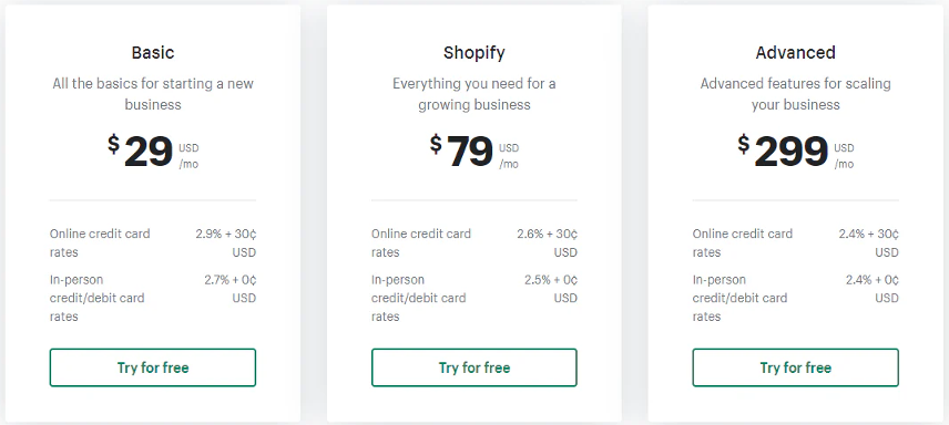 Commerce platforms choose best how blog respectively highest magento ranks prestashop opencart france shopify states popular united also Cost Comparison of Popular Store Platforms